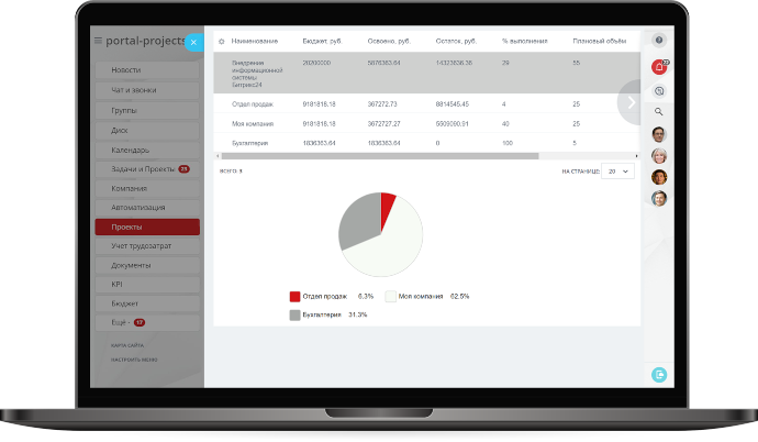 Возможности платформы