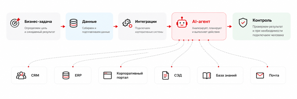 ChatGPT Image 7 сент. 2026 г., 15_04_03.png